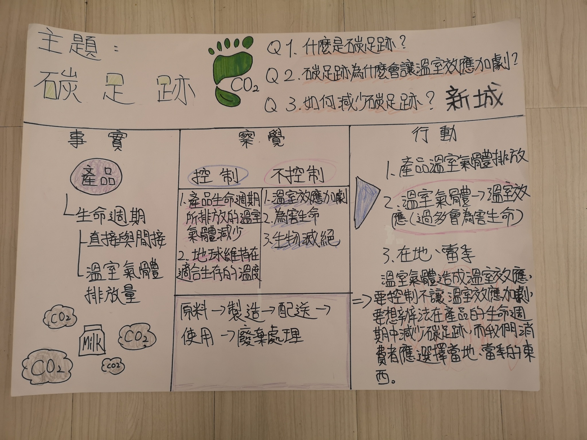 學生專題整理作品